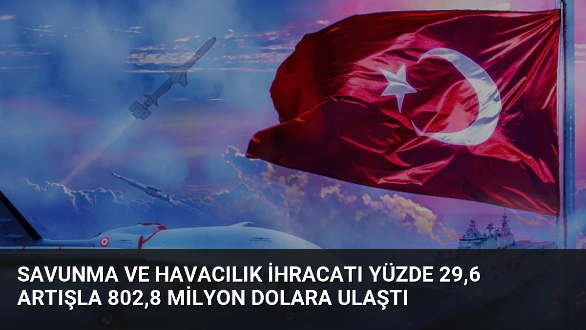 Savunma ve Havacılık İhracatı Yüzde 29,6 Artışla 802,8 Milyon Dolara Ulaştı